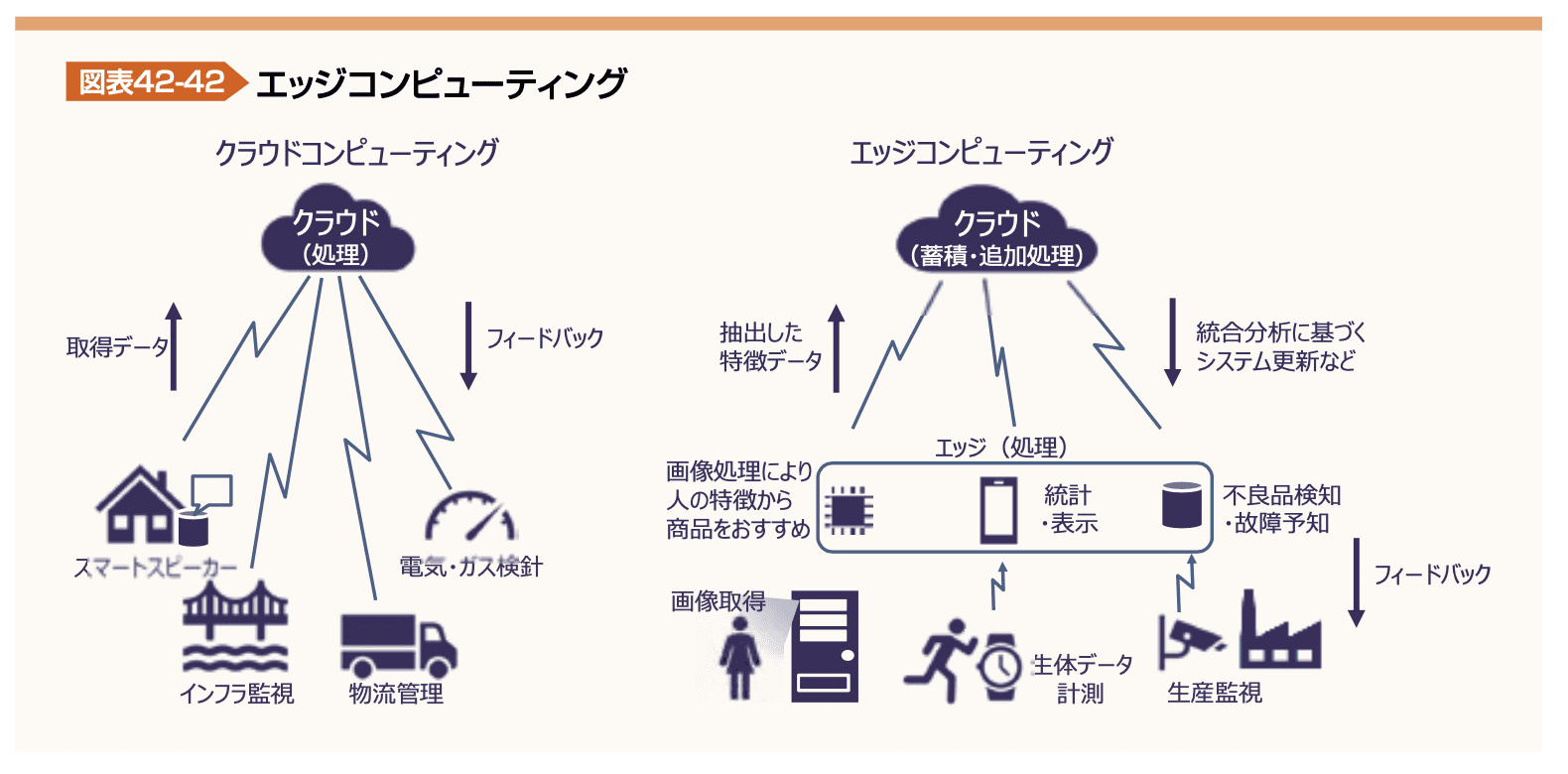 図表42-42