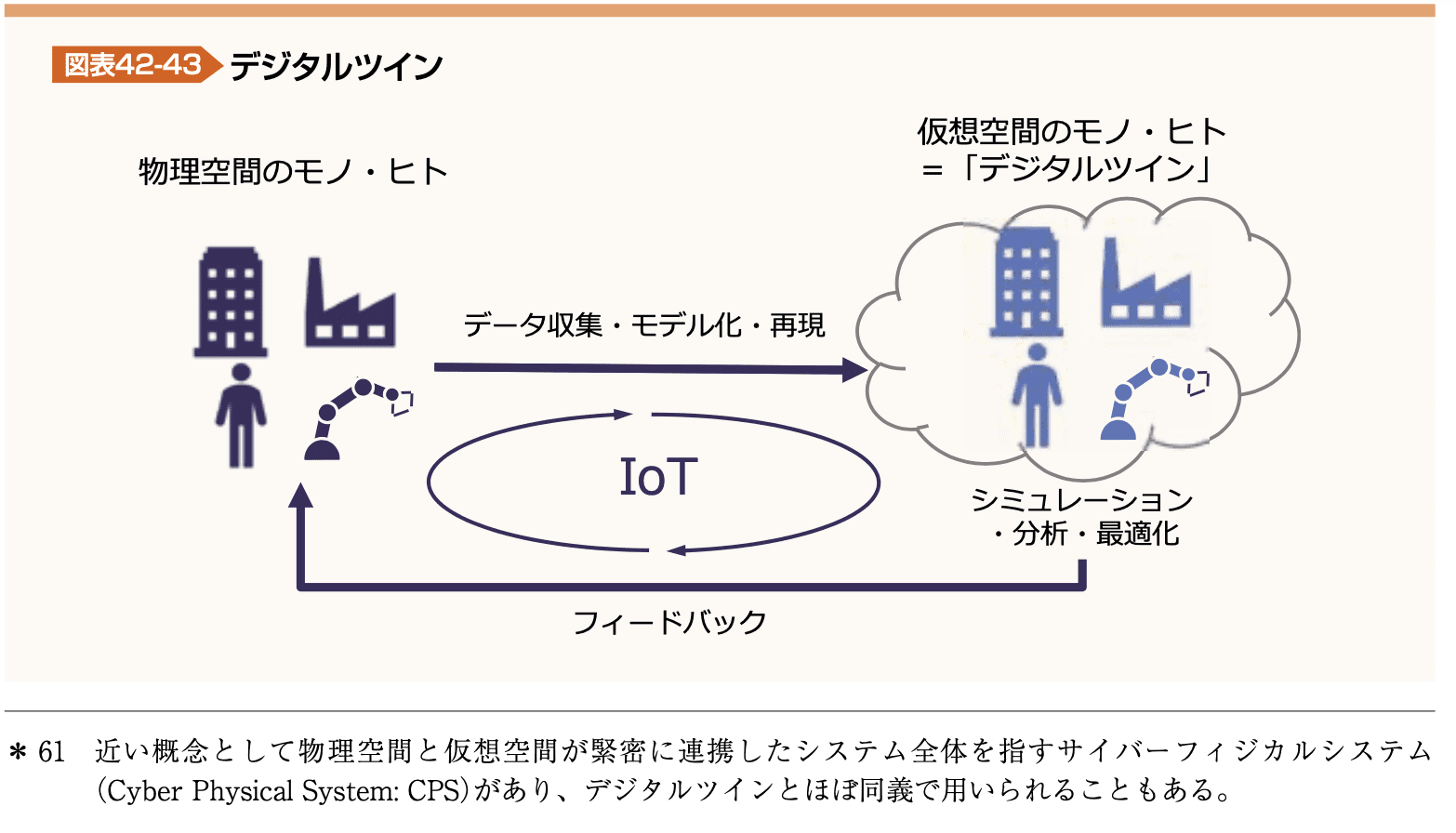 図表42-43