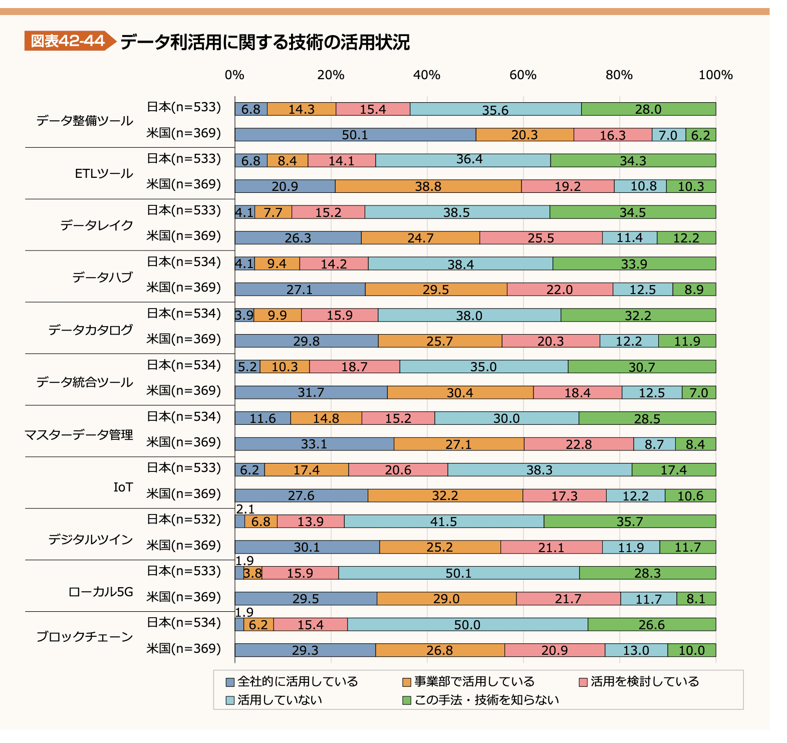 図表42-44