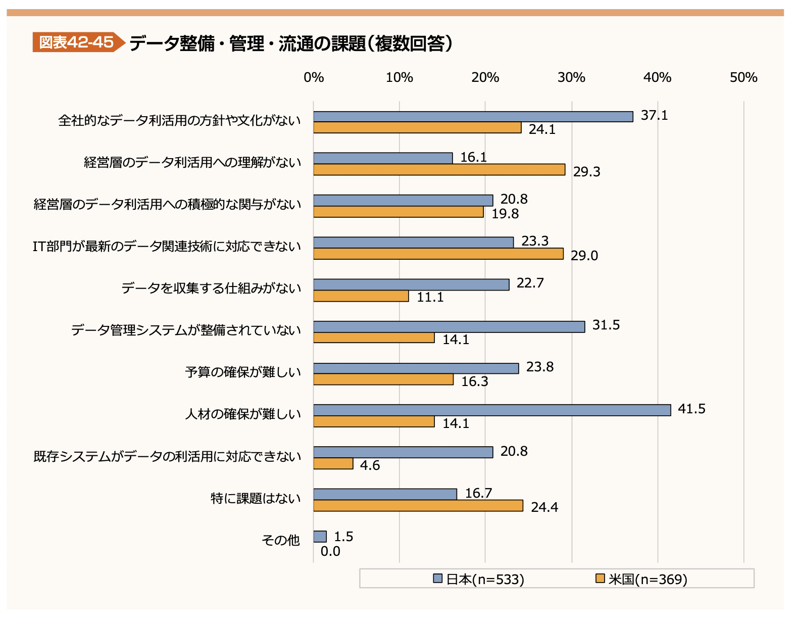 図表42-45