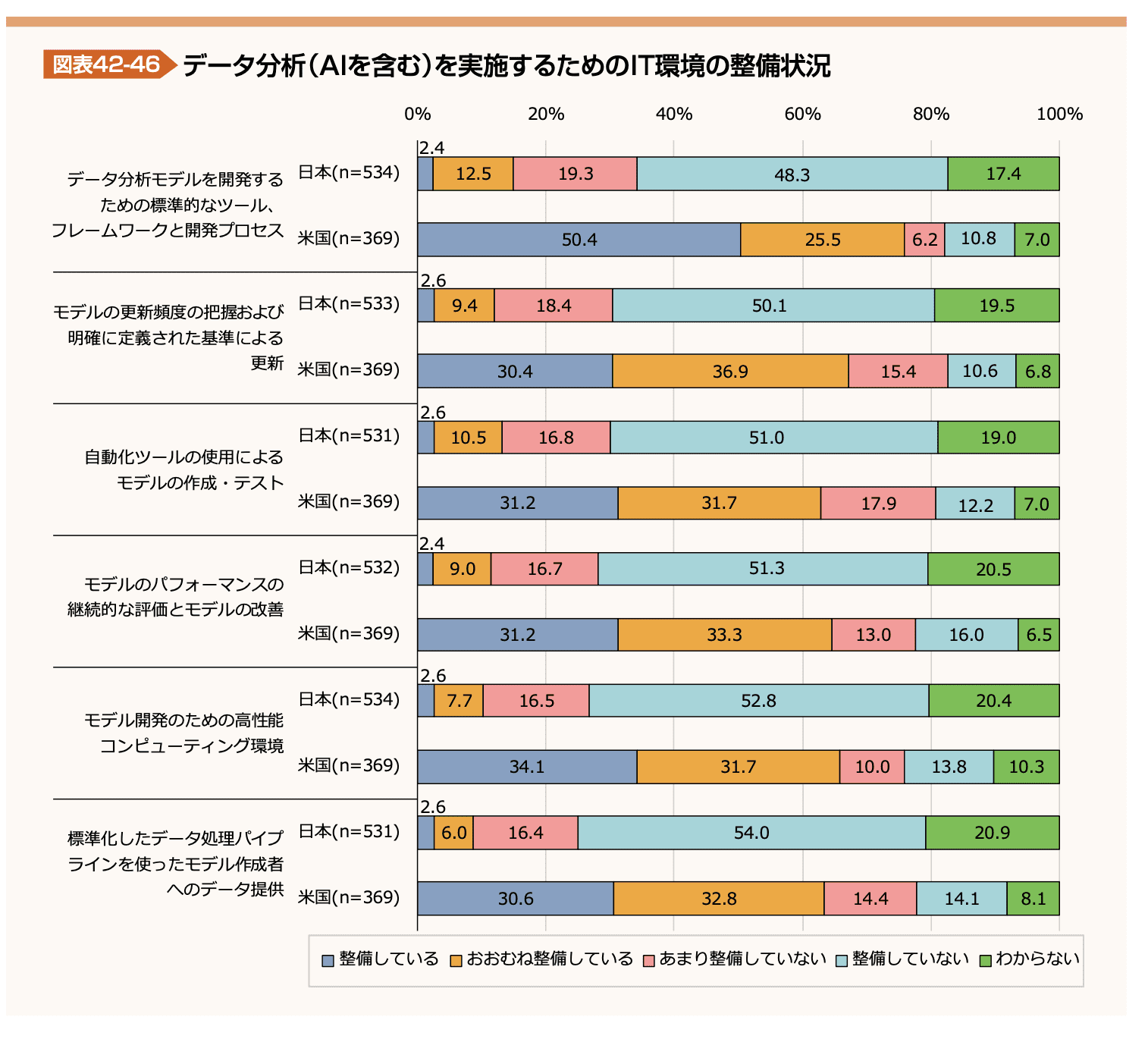 図表42-46