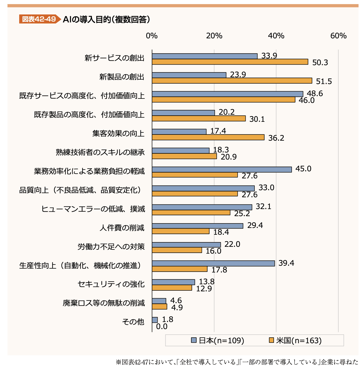 図表42-49