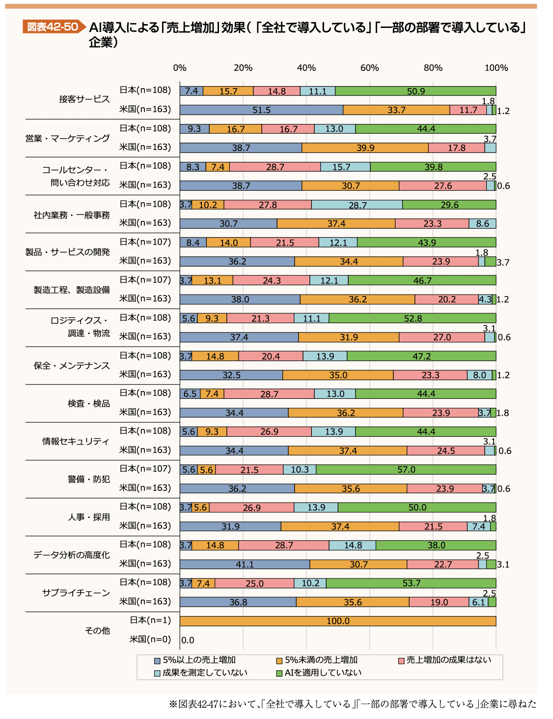 図表42-50