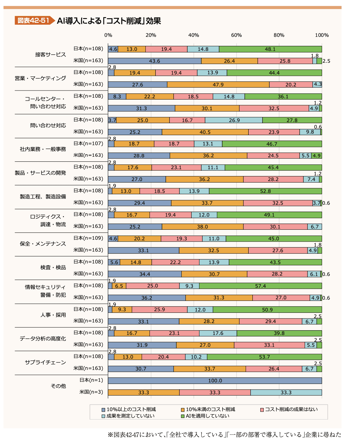 図表42-51