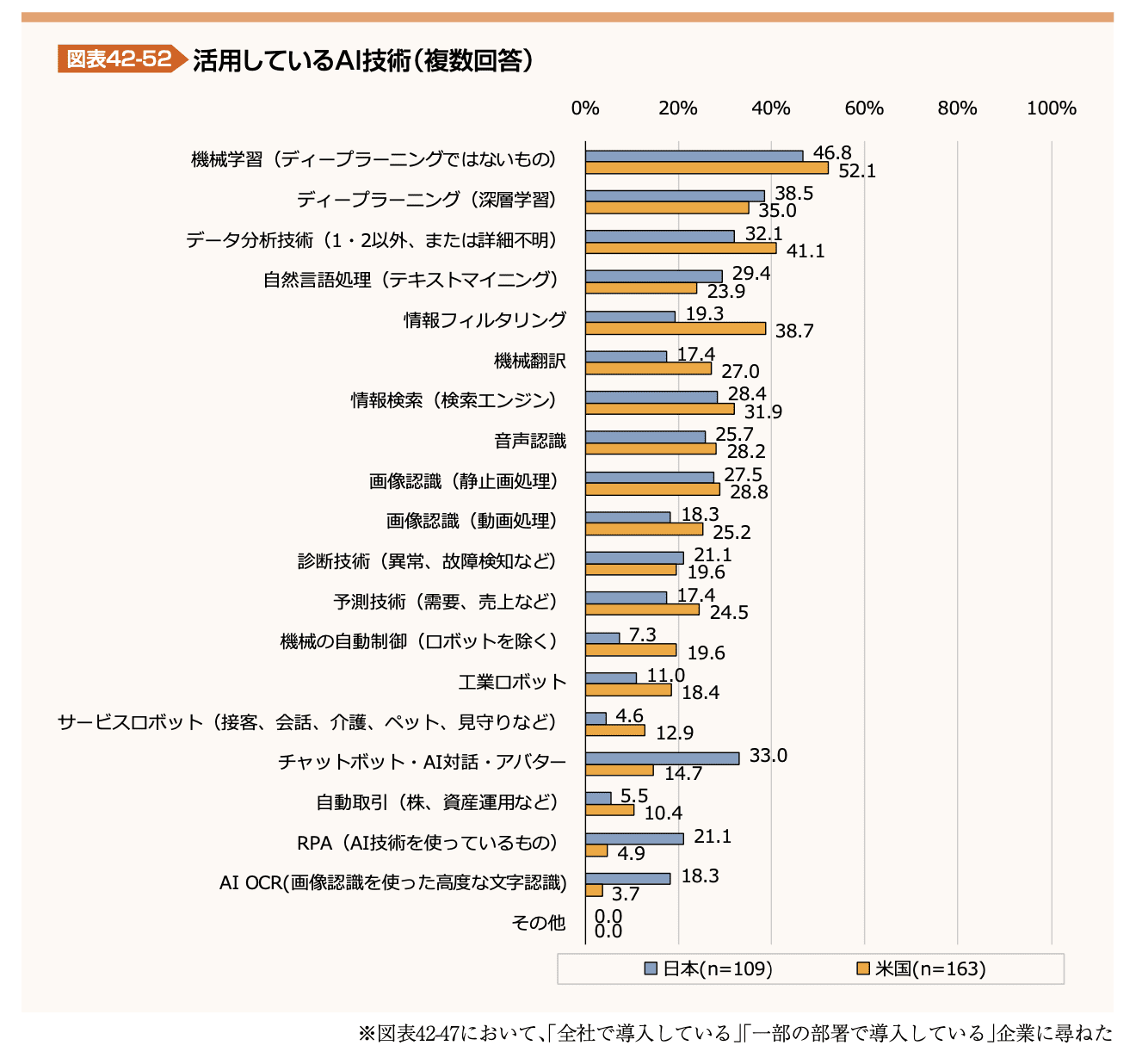 図表42-52