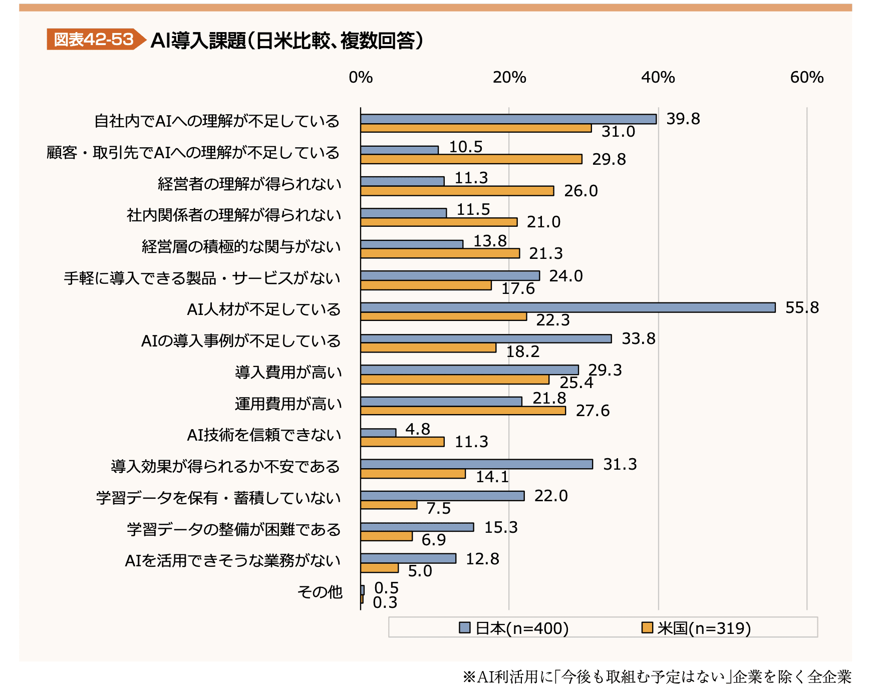 図表42-53