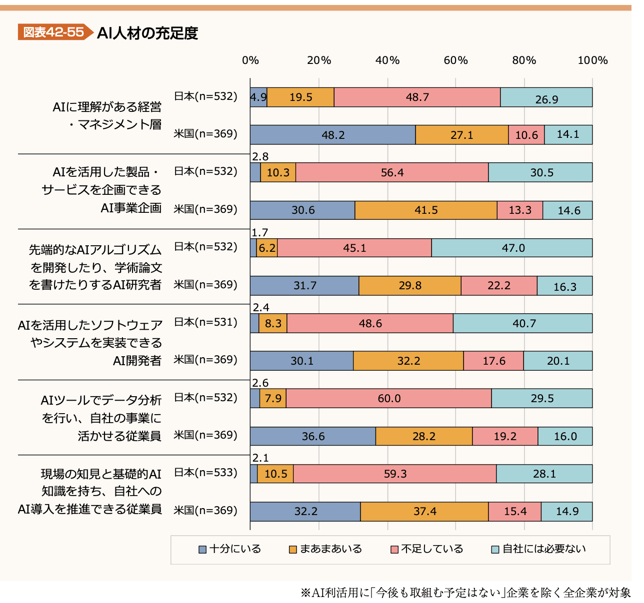 図表42-55