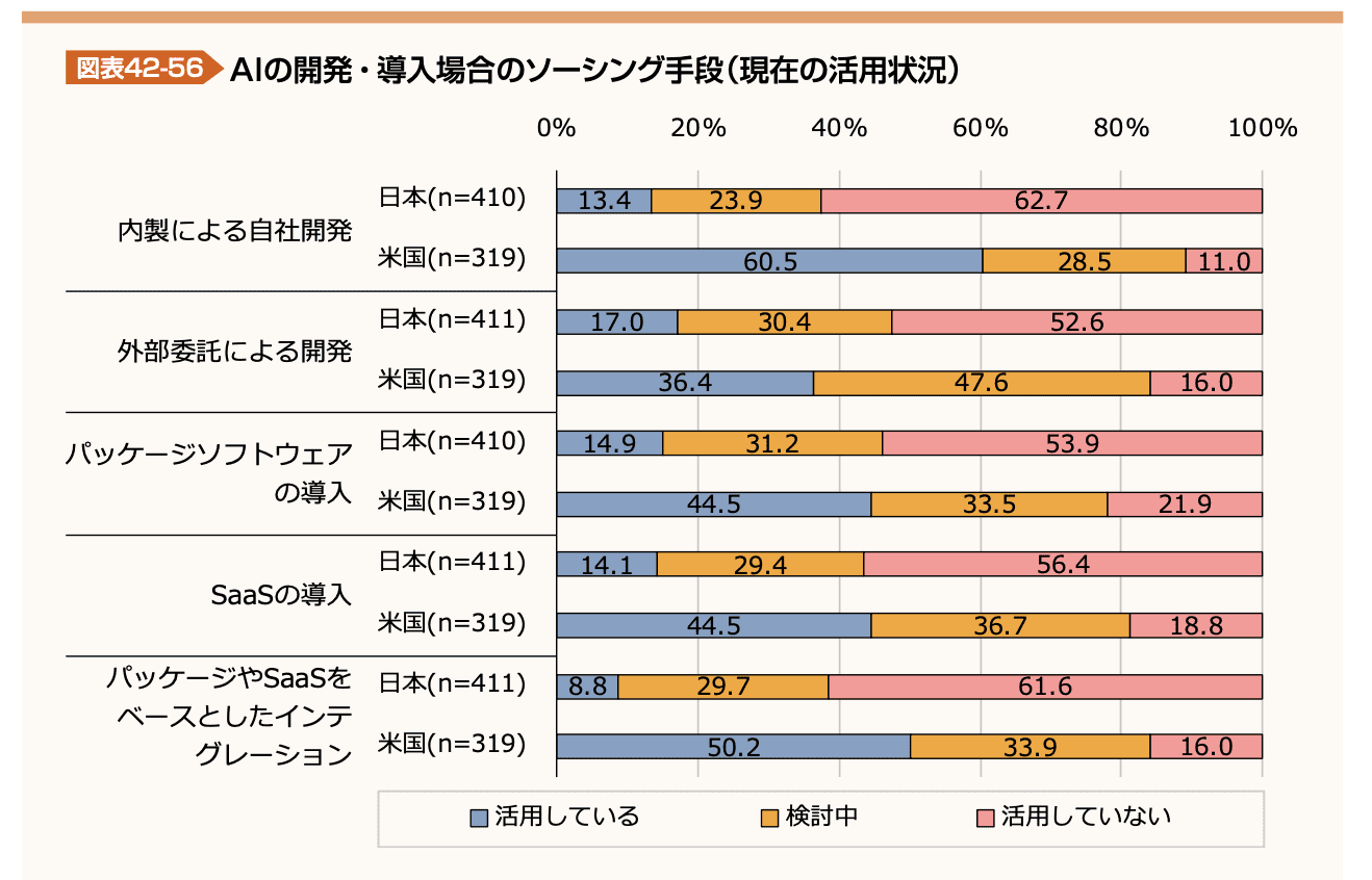 図表42-56