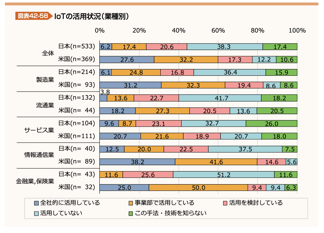 図表42-58