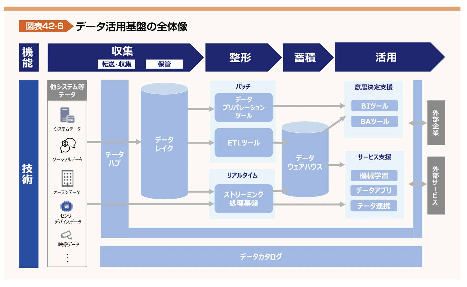 図表42-6