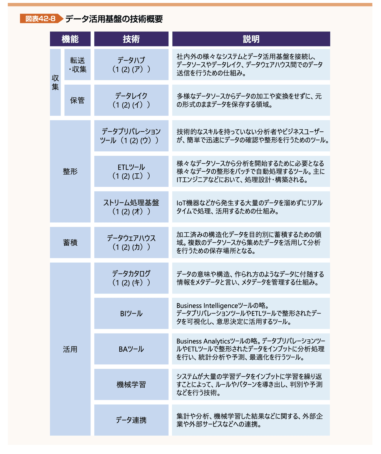 図表42-8