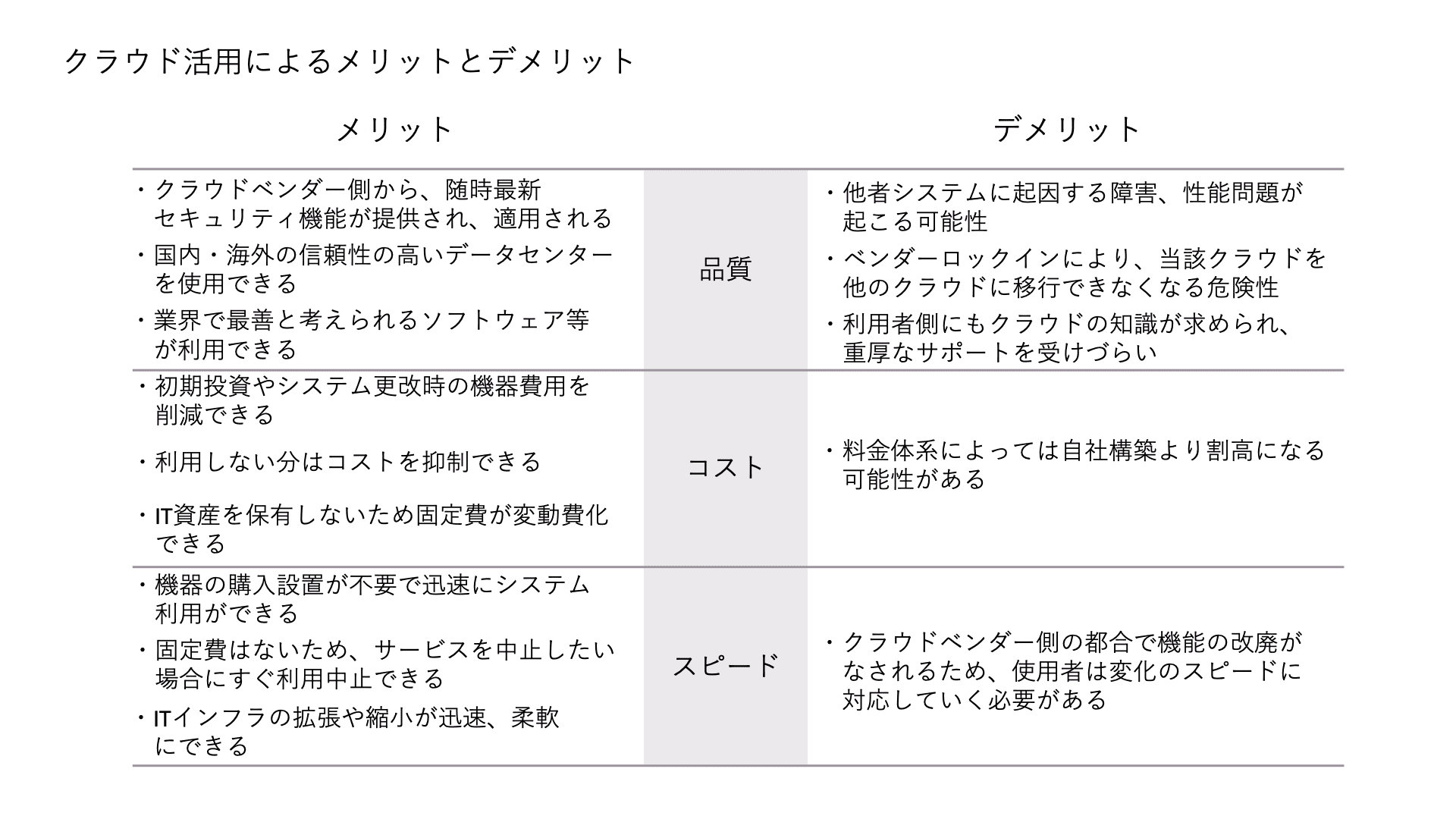 クラウド活用によるメリットとデメリット