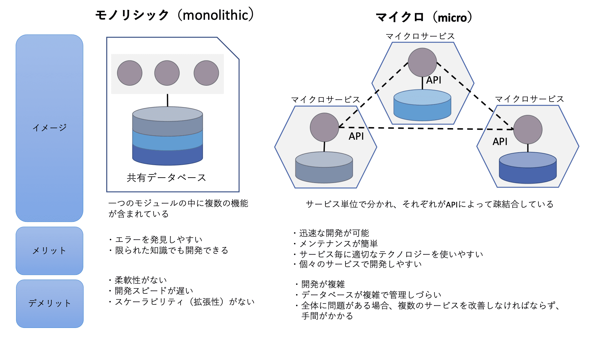 モノリシック&マイクロ